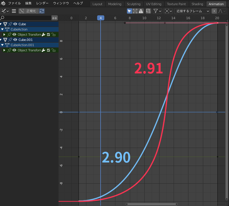 Blender2.91でのFカーブの違い