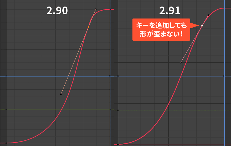 キーフレームを挿入してもカーブが歪まない