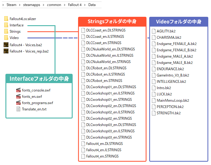 2021年版 一番簡単なfallout4の日本語化 トリヘッズ